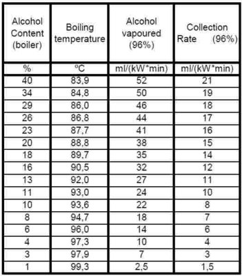 SPP colection rate per kW.jpg (21.38 KiB) Viewed 935 times SPP colection rate per kW.jpg