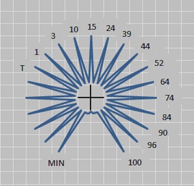 dial1.jpg (74.45 KiB) Viewed 3766 times dial1.jpg