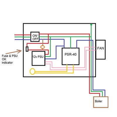 PSR-40 Controller.jpg (70.01 KiB) Viewed 3810 times PSR-40 Controller.jpg